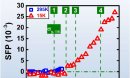 Multi-stage deformation process in high-entropy alloys at ultra-low temperatures revealed