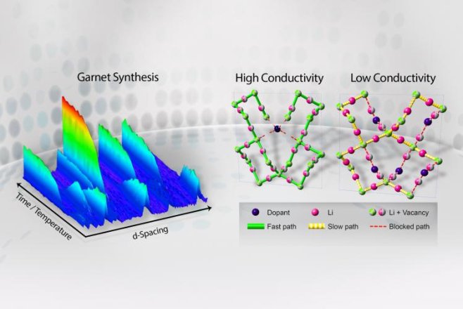 In situ neutron diffraction 