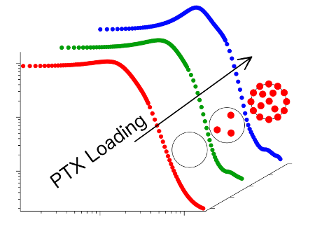 polymers