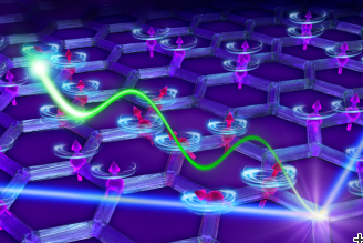 Neutron scattering on Graphene