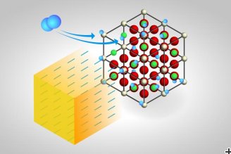 Gas flow over a heated cerium oxide (CeO2) catalyst