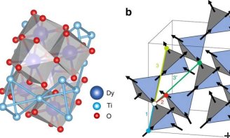 Atomic structure of Dy2Ti2O7