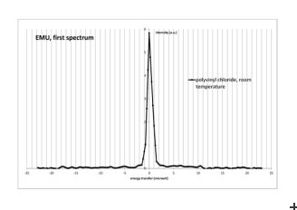 EMU - first spectrum