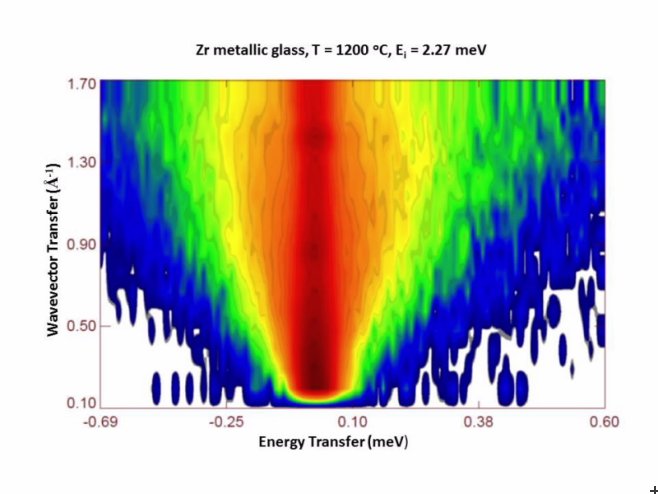 Wavevector and Energy Transfer