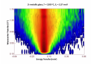 High-temperature Quasi-Elastic Scattering on Pelican