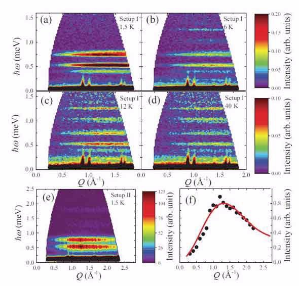 INS spectra