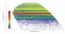 Molecular geometry and magnetism: Investigation of lanthanoid-based single molecule magnets