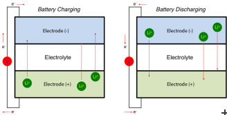 Lithium-ion battery