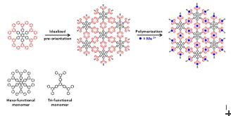 Covalent Monolayers