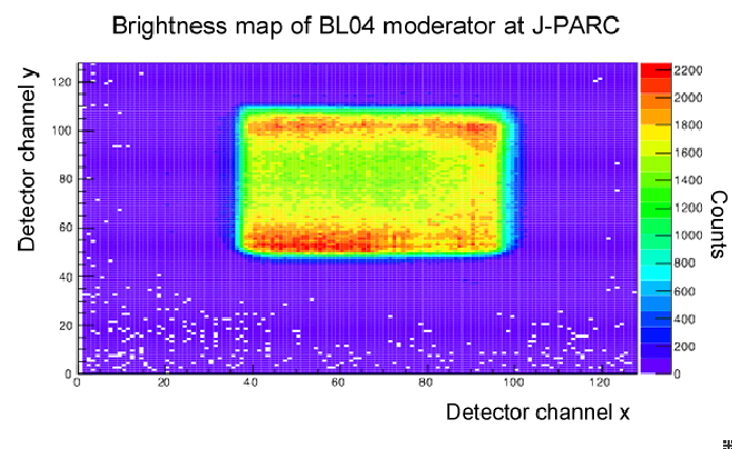 Brightness map resulting