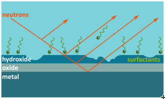 Corrosion layers