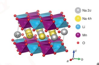 Crystal structure of the pristine NaLi1/3Mn2/3O2 