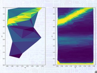 'Classical grid scan measurement' vs. 'gpCAM measurement'.