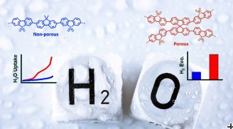 Exploring water splitting photocatalyst with neutrons 