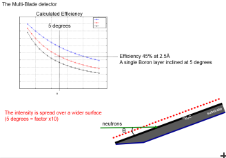 fig3: Beamline Tests Show Progress in Detector Development