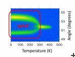 Fig 3: Towards energy-saving data storage