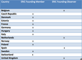 Founding and Observer Member Countries