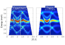 Evidence of topological excitations in a quantum magnet