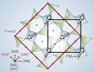 Magnetic structure of Ba2CoGe2O7 at 2.2 K.