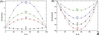 Mixing Enthalpies