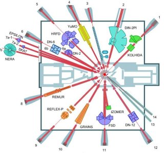 IBR2 scheme