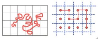 New regime in polyelectrolyte solutions 