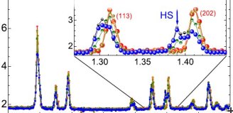 Probing photoinduced spin states