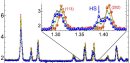 Probing photoinduced spin states in spin-crossover molecules with neutron scattering