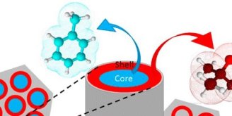 microphase separation