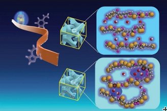 Improved Membranes for Platinum-free Fuel Cells