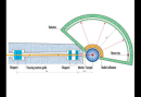 How to optimise multi-channel neutron focusing guides for extreme sample environments?