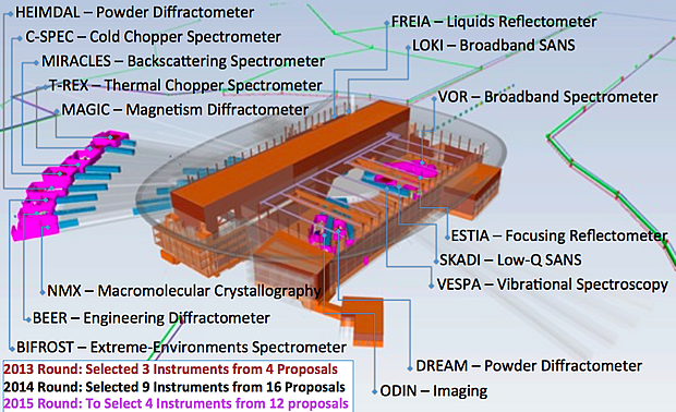 instruments ESS