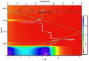 Simultaneous Differential Scanning Calorimetry and Small-Angle Neutron Scattering