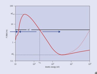 lightning strike_chart