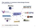 MCPL: a new format that simplifies data interchange between applications