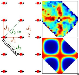 Competing magnetic states in neighboring electrons