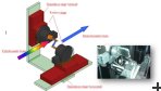 Double crystal monochromator for energy-selective imaging and Bragg-edge mapping at HZB and Bragg-edge mapping experiments.