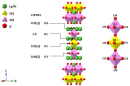 Neutron Power: Finding useful oxygen atoms and ions