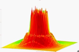 Neutron Scattering Sample