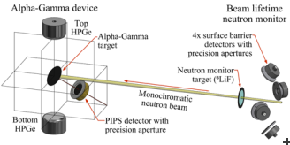 NIST - neutron lifetime