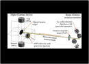 Toward New Precision in Measuring the Neutron Lifetime