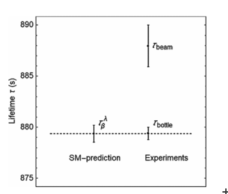 No dark side to neutron decay