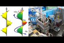 Neutrons decrypt the dynamics of magnetic helices