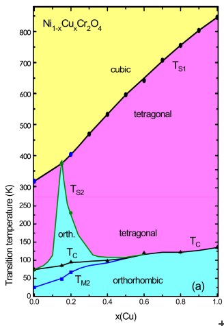 Phasediagram