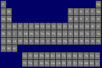 Neutron Scattering Lengths (NIST Center for Neutron Research)