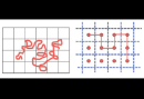 New regime in polyelectrolyte solutions