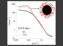 Polymer chain behavior in polymer nanocomposites with attractive interactions