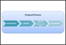 NOW AVAILABLE: FREE advanced characterization of your material or component