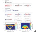 Quantum nature of magnetism