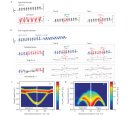 Penetrating the quantum nature of magnetism